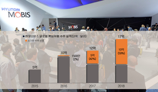 <현대모비스 제공>